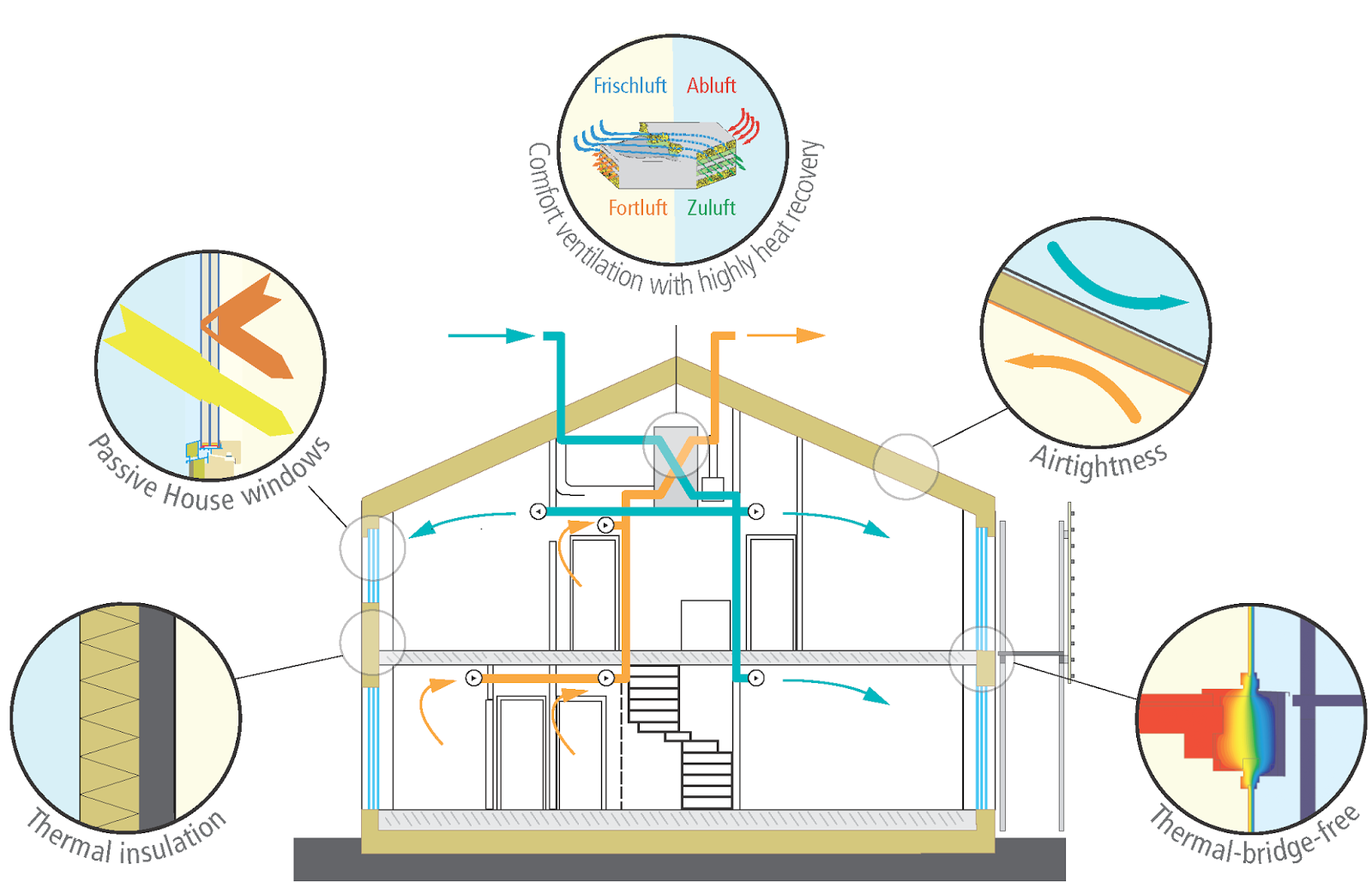 Passive-House-Elements-3063942440