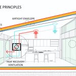 Passive house Principles 1